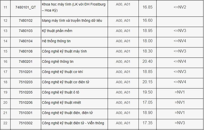 diem-chuan-truong-dai-hoc-cong-nghiep-ha-noi-2019