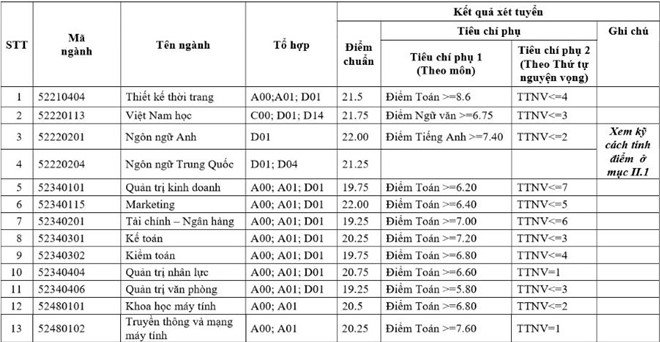 diem-chuan-truong-dai-hoc-cong-nghiep-ha-noi-2019