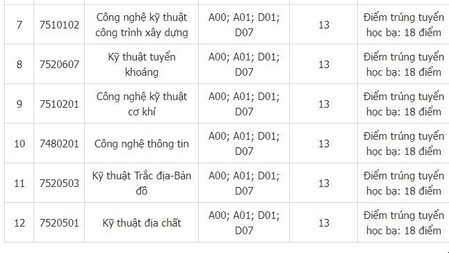 diem-chuan-truong-dai-hoc-cong-nghiep-quang-ninh-2019