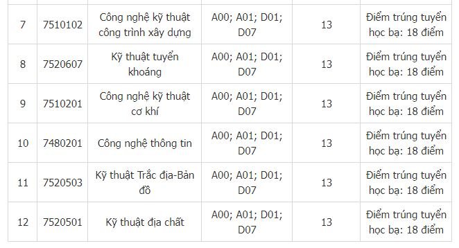 diem-chuan-truong-dai-hoc-cong-nghiep-quang-ninh-2019
