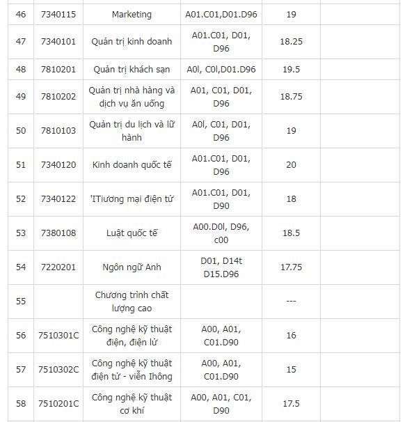 diem-chuan-truong-dai-hoc-cong-nghiep-tp-hcm-2019