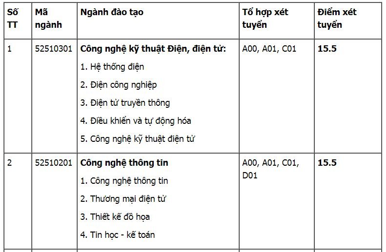diem-chuan-truong-dai-hoc-cong-nghiep-viet-hung-2019