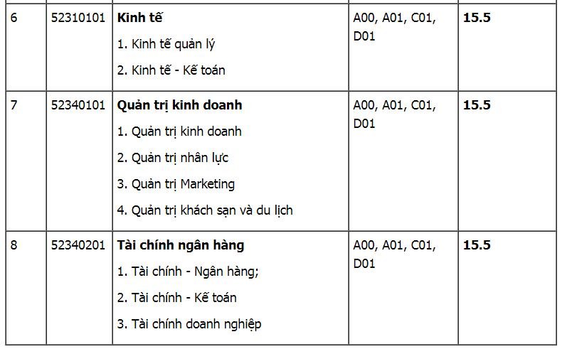 diem-chuan-truong-dai-hoc-cong-nghiep-viet-hung-2019
