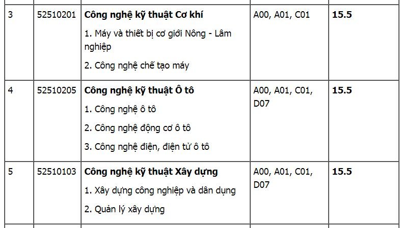 diem-chuan-truong-dai-hoc-cong-nghiep-viet-hung-2019