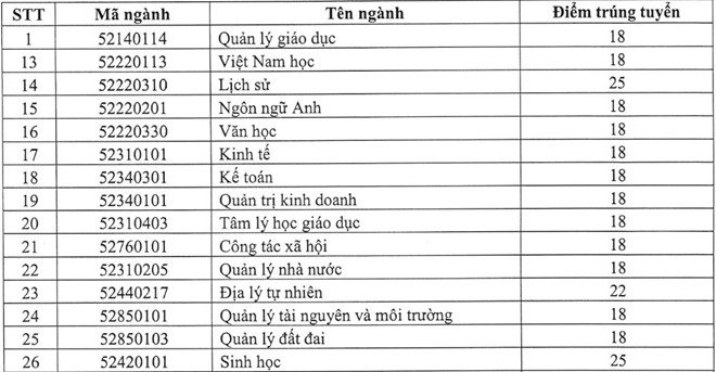 diem-chuan-truong-dai-hoc-quy-nhon-2019