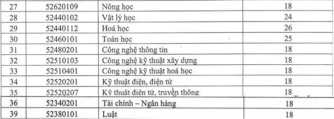 diem-chuan-truong-dai-hoc-quy-nhon-2019