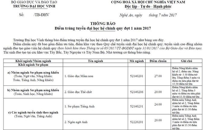 diem-chuan-truong-dai-hoc-vinh-2019
