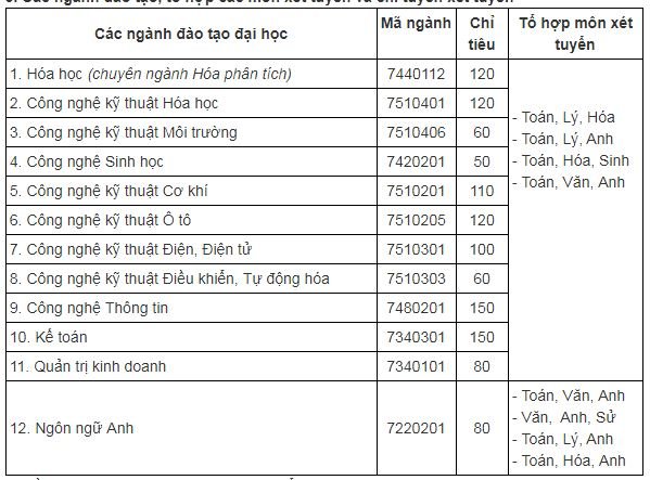 chi-tieu-tuyen-sinh-truong-dai-hoc-cong-nghiep-viet-tri-nam-2019