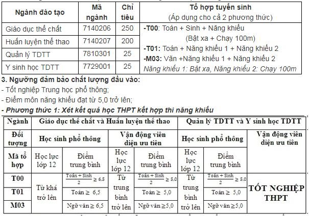 chi-tieu-tuyen-sinh-truong-dai-hoc-the-duc-the-thao-bac-ninh-nam-2019