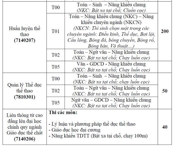 chi-tieu-tuyen-sinh-truong-dai-hoc-the-duc-the-thao-da-nang-nam-2019