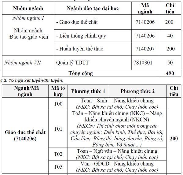 chi-tieu-tuyen-sinh-truong-dai-hoc-the-duc-the-thao-da-nang-nam-2019