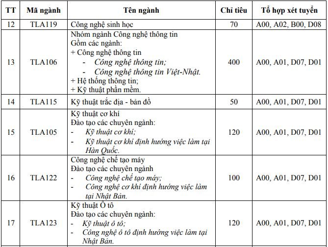 chi-tieu-tuyen-sinh-truong-dai-hoc-thuy-loi-nam-2019