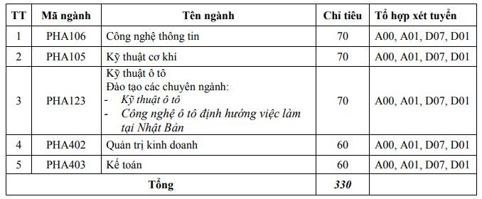 chi-tieu-tuyen-sinh-truong-dai-hoc-thuy-loi-nam-2019