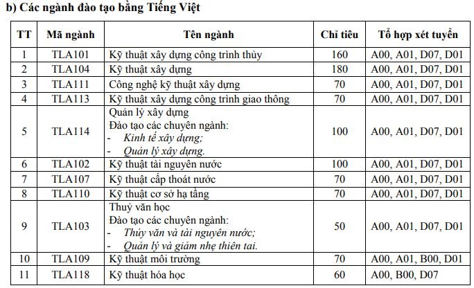 chi-tieu-tuyen-sinh-truong-dai-hoc-thuy-loi-nam-2019