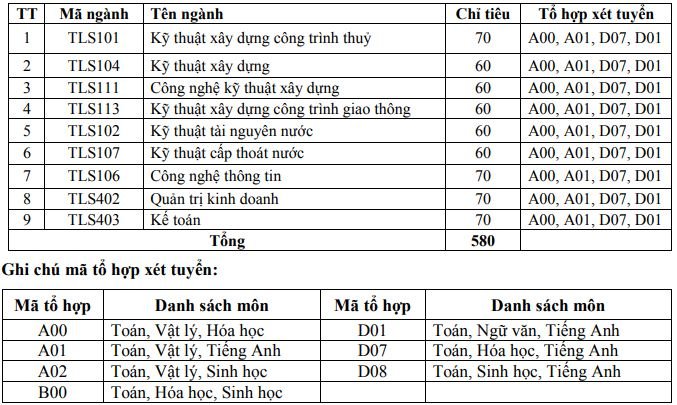 chi-tieu-tuyen-sinh-truong-dai-hoc-thuy-loi-nam-2019