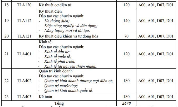 chi-tieu-tuyen-sinh-truong-dai-hoc-thuy-loi-nam-2019