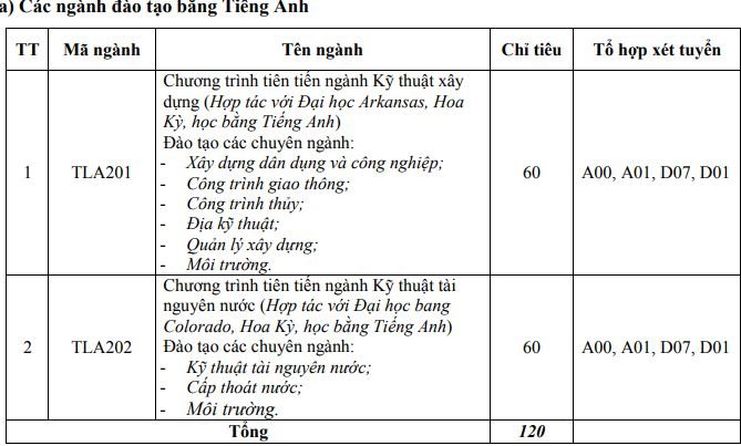 chi-tieu-tuyen-sinh-truong-dai-hoc-thuy-loi-nam-2019