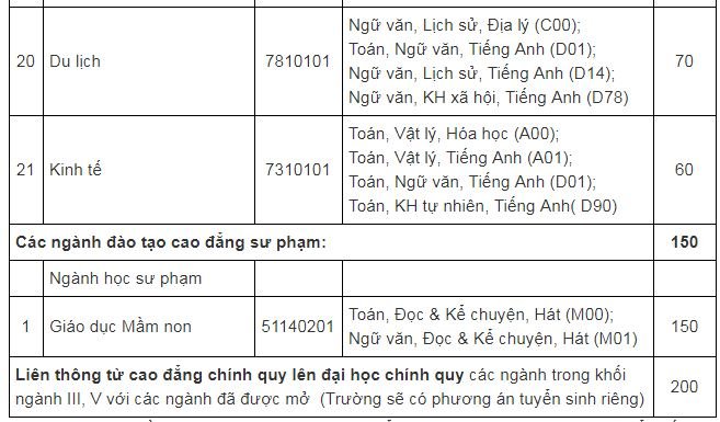 chi-tieu-tuyen-sinh-truong-dai-hoc-tien-giang-nam-2019