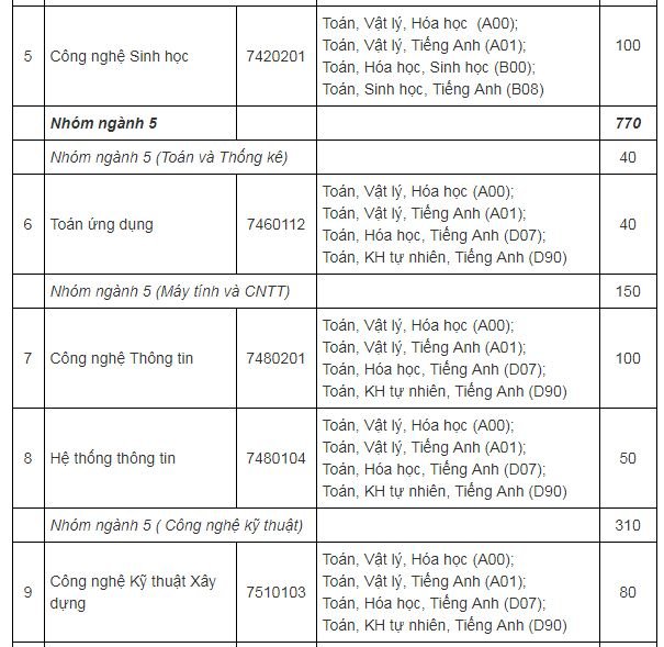 chi-tieu-tuyen-sinh-truong-dai-hoc-tien-giang-nam-2019