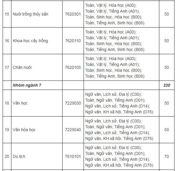 chi-tieu-tuyen-sinh-truong-dai-hoc-tien-giang-nam-2019