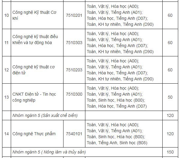 chi-tieu-tuyen-sinh-truong-dai-hoc-tien-giang-nam-2019