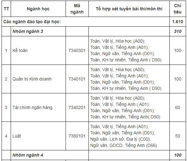 chi-tieu-tuyen-sinh-truong-dai-hoc-tien-giang-nam-2019