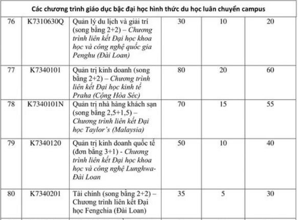 chi-tieu-tuyen-sinh-truong-dai-hoc-ton-duc-thang-nam-2019