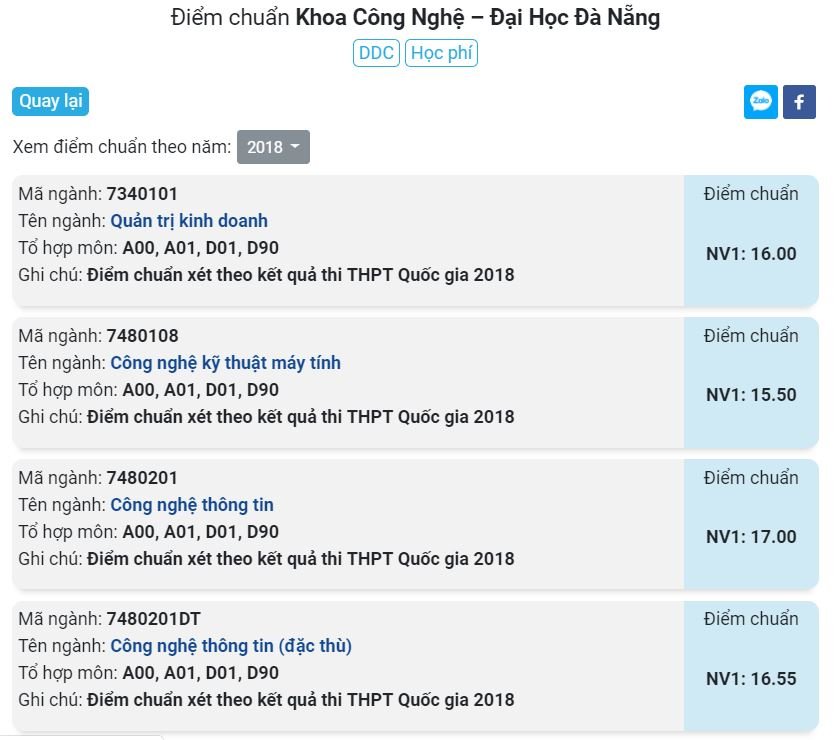 Điểm chuẩn Khoa Công nghệ - Đại học Đà Nẵng 2019 sẽ được cập nhật ngay sau khi có thông báo chính thức