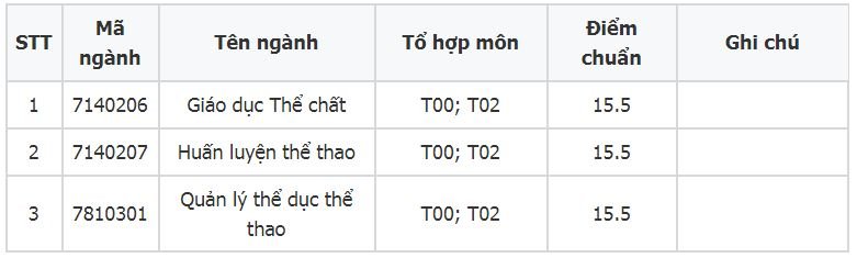 diem-chuan-truong-dai-hoc-the-duc-the-thao-da-nang-2019
