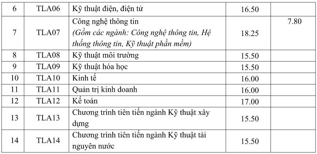diem-chuan-truong-dai-hoc-thuy-loi-2019