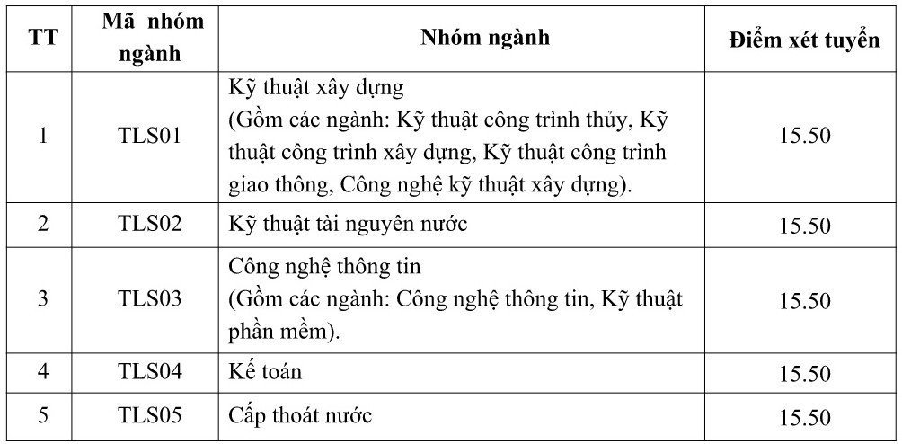 diem-chuan-truong-dai-hoc-thuy-loi-2019