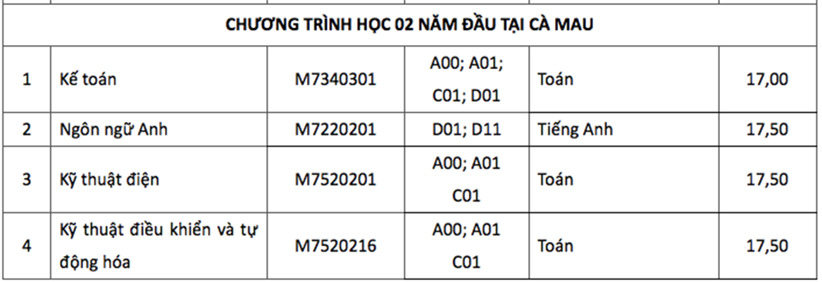 diem-chuan-truong-dai-hoc-ton-duc-thang-2019