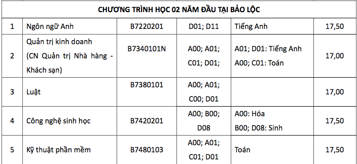 diem-chuan-truong-dai-hoc-ton-duc-thang-2019