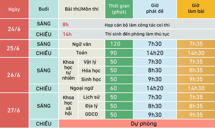 si-tu-cang-thang-truoc-ngay-thi-thpt-quoc-gia