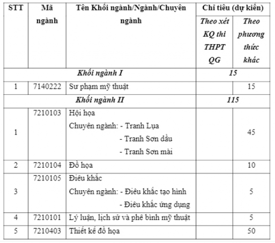 chi-tieu-tuyen-sinh-dai-hoc-my-thuat-viet-nam-nam-2019
