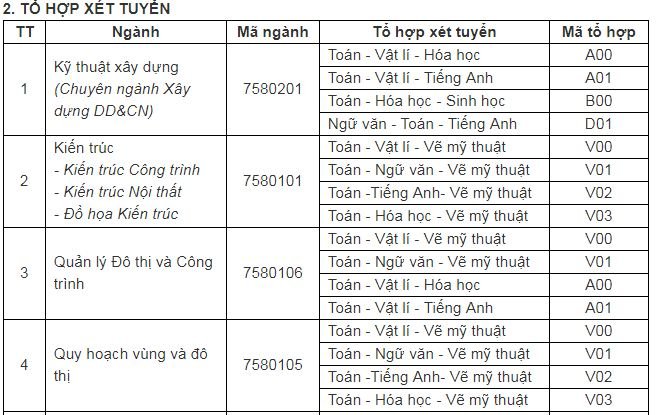 chi-tieu-tuyen-sinh-truong-dai-hoc-xay-dung-mien-tay-nam-2019