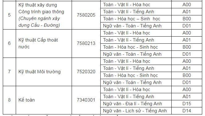 chi-tieu-tuyen-sinh-truong-dai-hoc-xay-dung-mien-tay-nam-2019