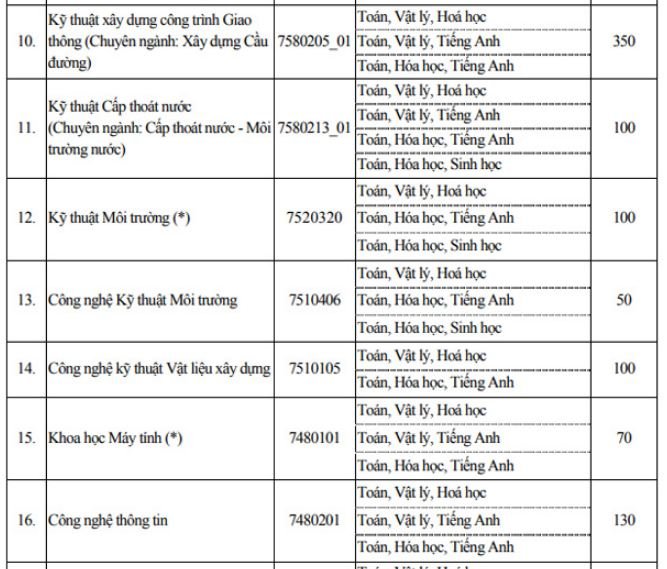 chi-tieu-tuyen-sinh-truong-dai-hoc-xay-dung-nam-2019