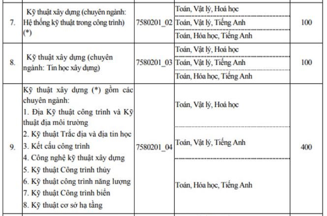 chi-tieu-tuyen-sinh-truong-dai-hoc-xay-dung-nam-2019