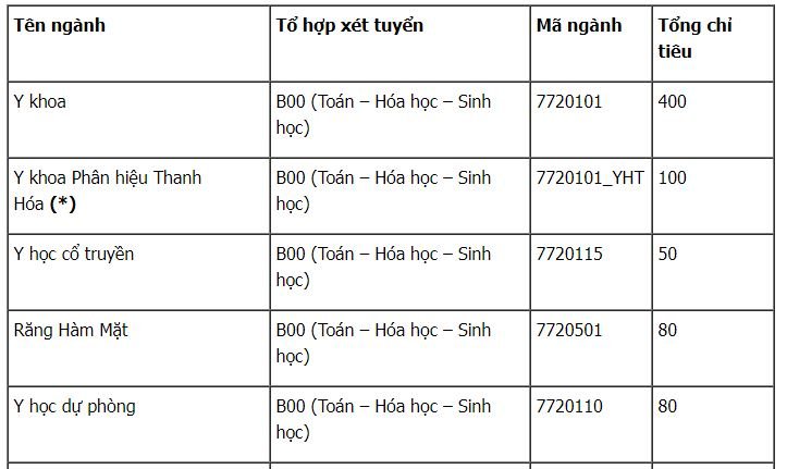 chi-tieu-tuyen-sinh-truong-dai-hoc-y-ha-noi-nam-2019