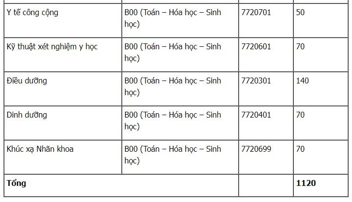 chi-tieu-tuyen-sinh-truong-dai-hoc-y-ha-noi-nam-2019