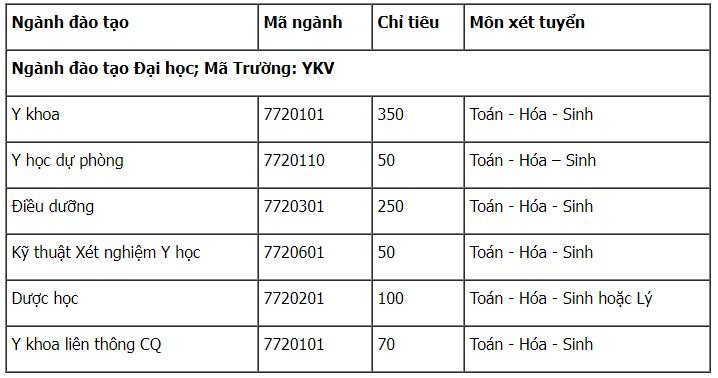 chi-tieu-tuyen-sinh-truong-dai-hoc-y-khoa-vinh-nam-2019