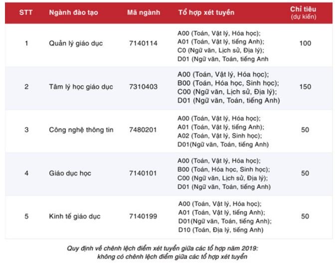 chi-tieu-tuyen-sinh-truong-hoc-vien-quan-ly-giao-duc-nam-2019