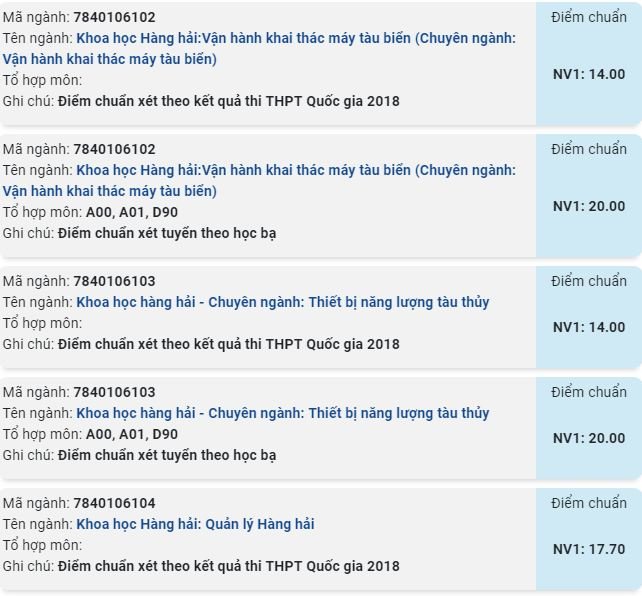 diem-chuan-truong-dai-hoc-giao-thong-van-tai-phan-hieu-tai-tp-hcm-nam-2019