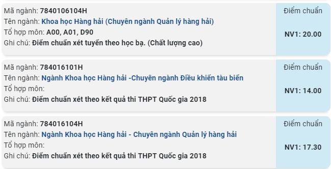 diem-chuan-truong-dai-hoc-giao-thong-van-tai-phan-hieu-tai-tp-hcm-nam-2019
