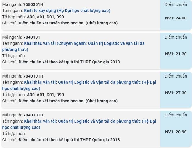 diem-chuan-truong-dai-hoc-giao-thong-van-tai-phan-hieu-tai-tp-hcm-nam-2019