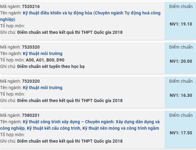 diem-chuan-truong-dai-hoc-giao-thong-van-tai-phan-hieu-tai-tp-hcm-nam-2019