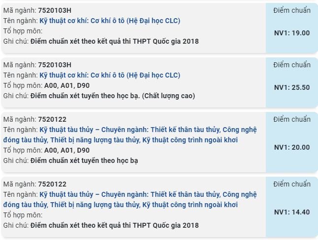 diem-chuan-truong-dai-hoc-giao-thong-van-tai-phan-hieu-tai-tp-hcm-nam-2019