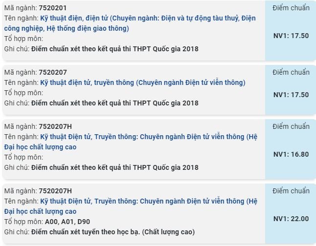diem-chuan-truong-dai-hoc-giao-thong-van-tai-phan-hieu-tai-tp-hcm-nam-2019