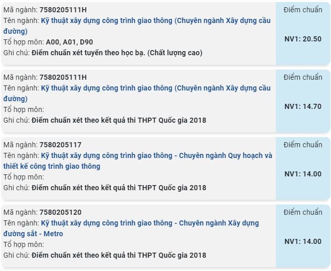 diem-chuan-truong-dai-hoc-giao-thong-van-tai-phan-hieu-tai-tp-hcm-nam-2019